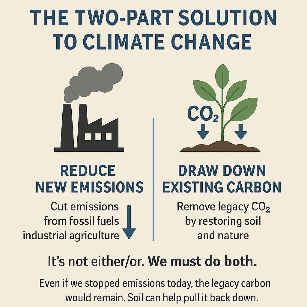 The Carbon Underground, post 2